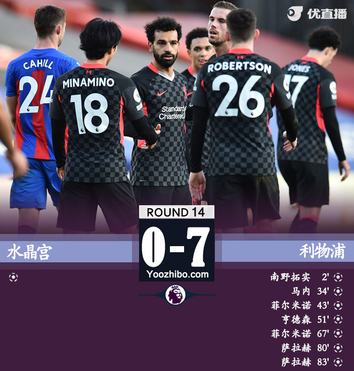 <a href=/zuqiuyouguan/liverpool/ target=_blank class=infotextkey>利物浦</a>7-0水晶宫